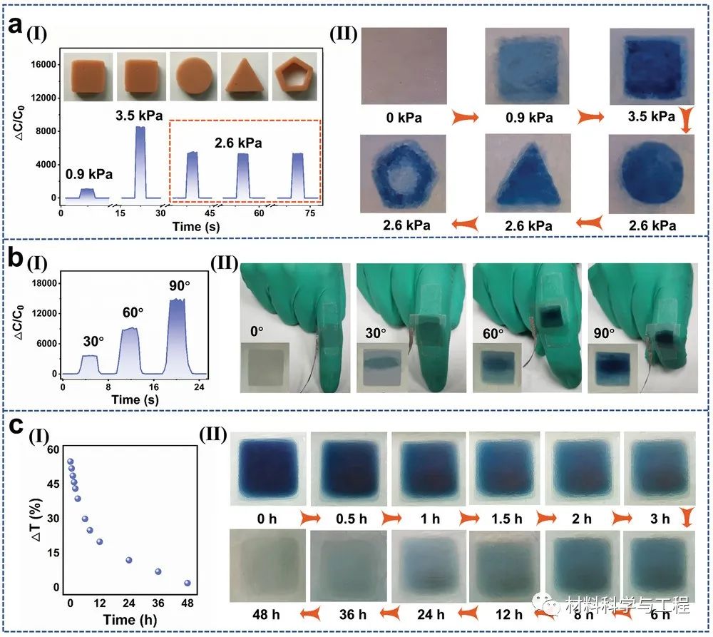 济大北理《AFM》：兼具压力传感和可视化的交互式感知可穿戴设备