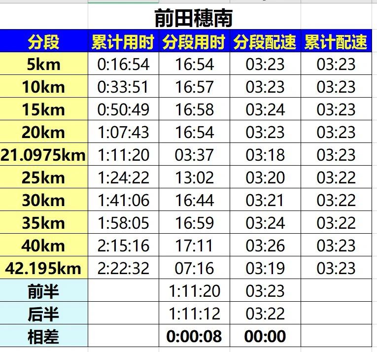 日本名古屋马拉松结果,名古屋女子马拉松2024奖牌