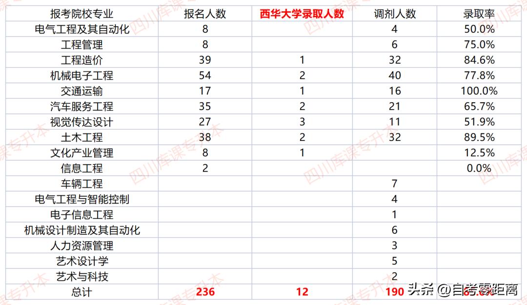 南充职业技术学院升本了没,南充职业技术学院专升本情况