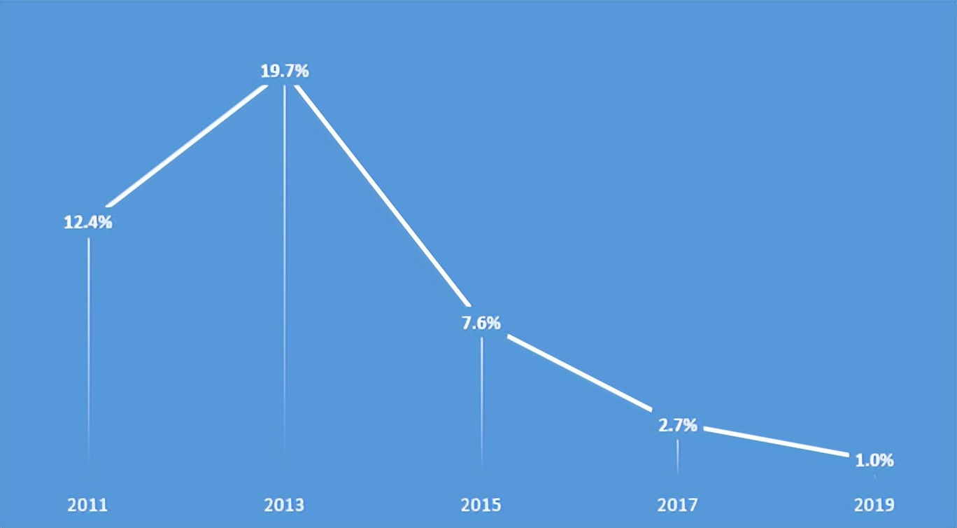 通信历史连载,通信历史视频