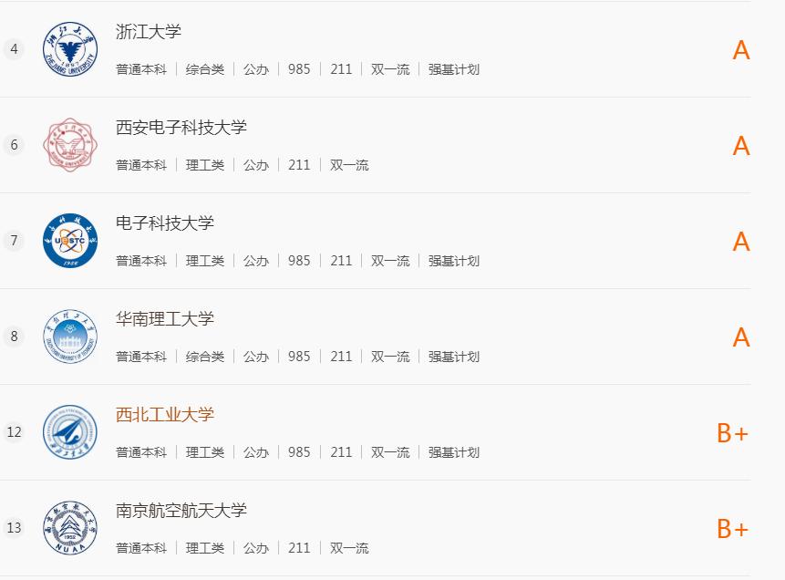 前景好就业率高的十大绿牌专业,2023本科绿牌专业推荐