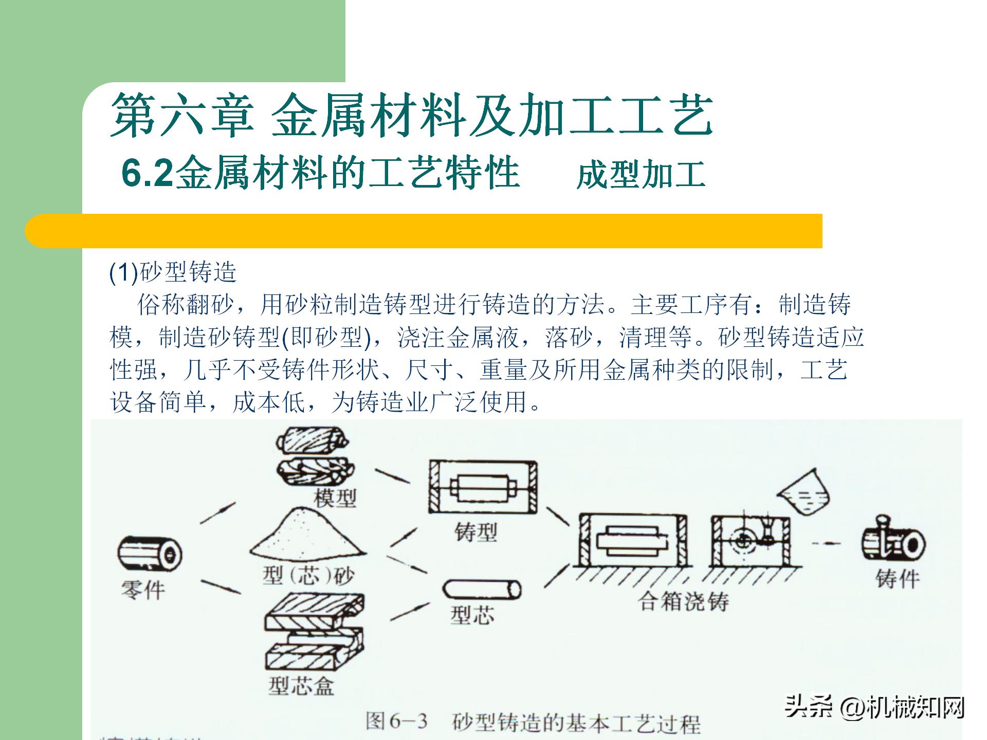 金属材料的5类成型工艺，3种热处理方式，60页PPT一次性搞明白