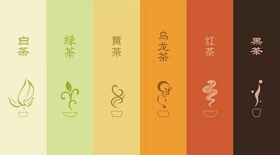 涓浗鑼朵竴姝ユ璧板悜涓栫晫,鑼惰啅鐨勭绫诲拰鍙戝睍