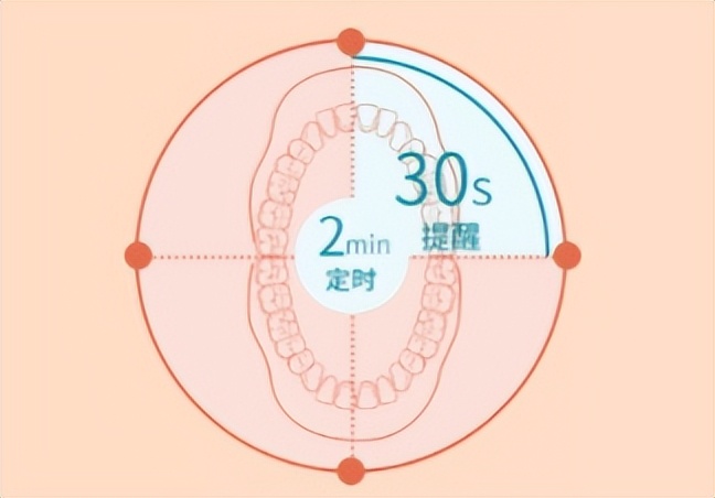 宝宝电动牙刷能用吗,宝宝用电动牙刷有危害吗