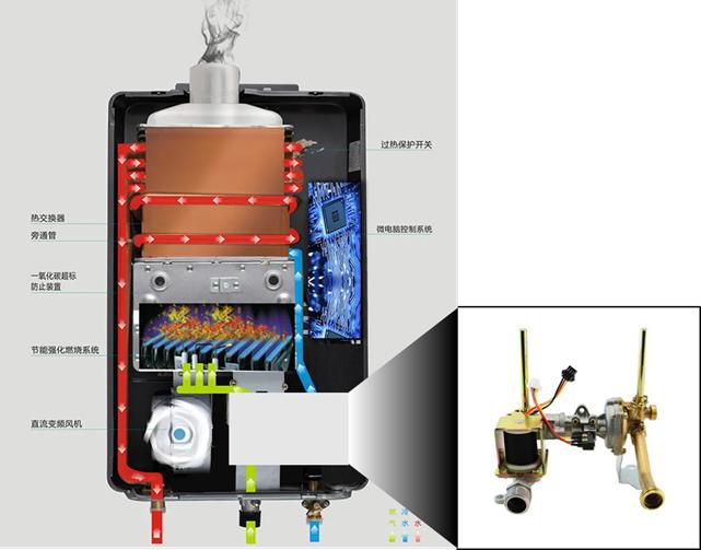 太阳能热水器怎么串联燃气热水器,热水器和太阳能共用怎么解决