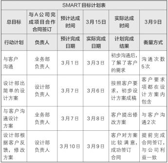 梦想行动十大步骤,梦想行动计划表