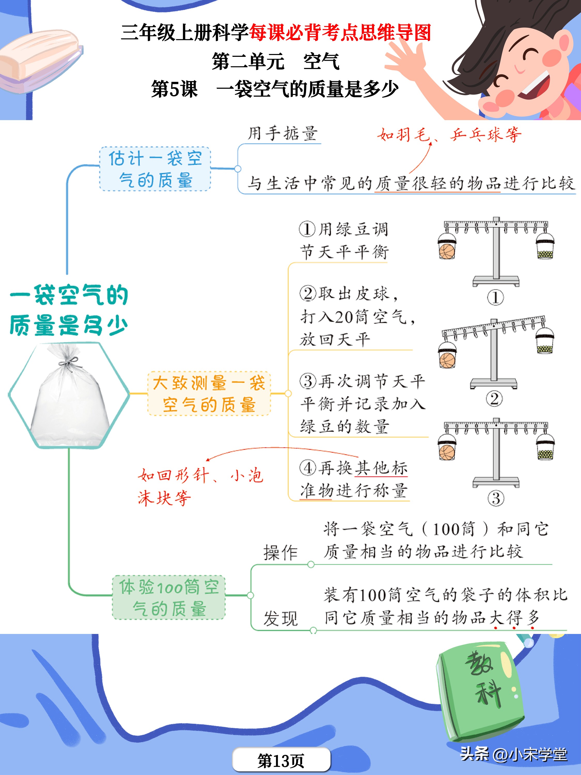 三年级科学书所有重点的思维导图,科学三年级上册知识点思维导图