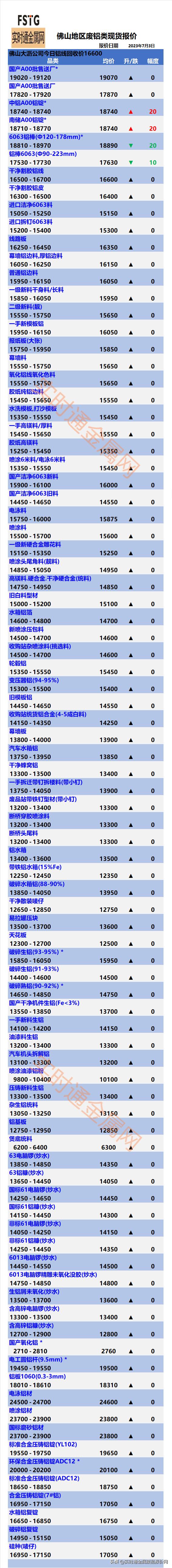 废铜回收价格最新行情废铜,废铜价格行情废铜回收价格