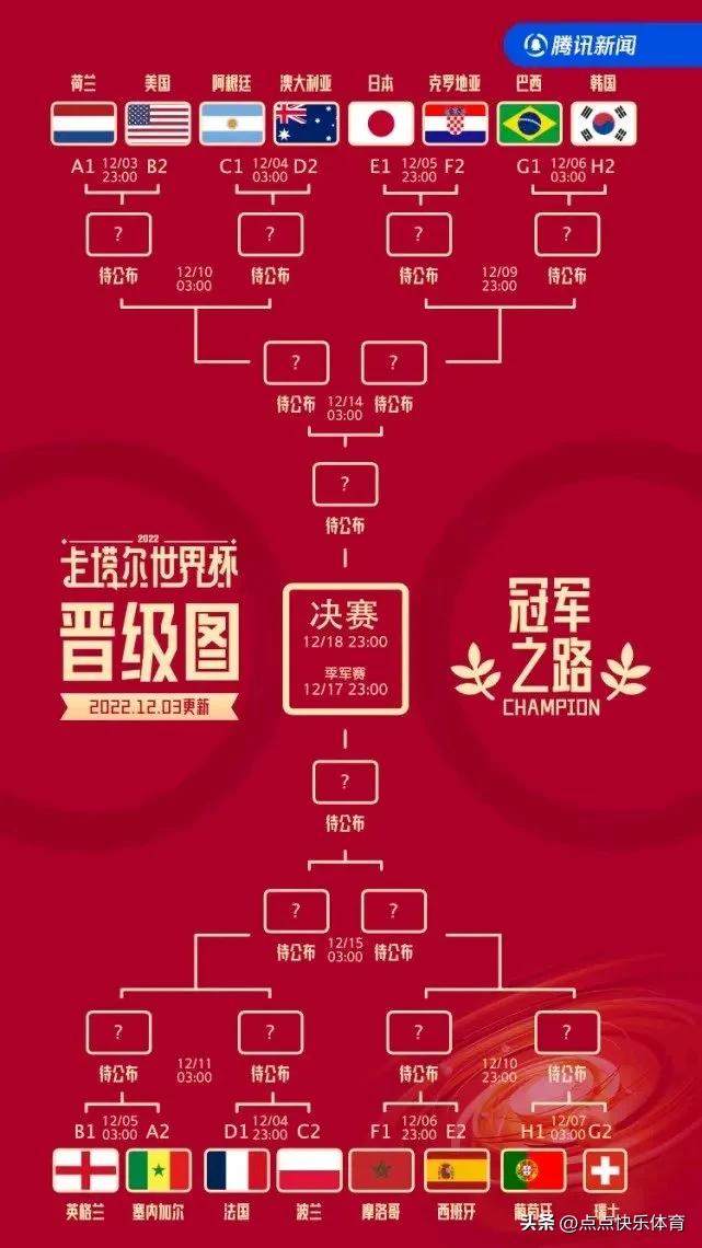12月3号世界杯赛程,12.03世界杯比赛分析