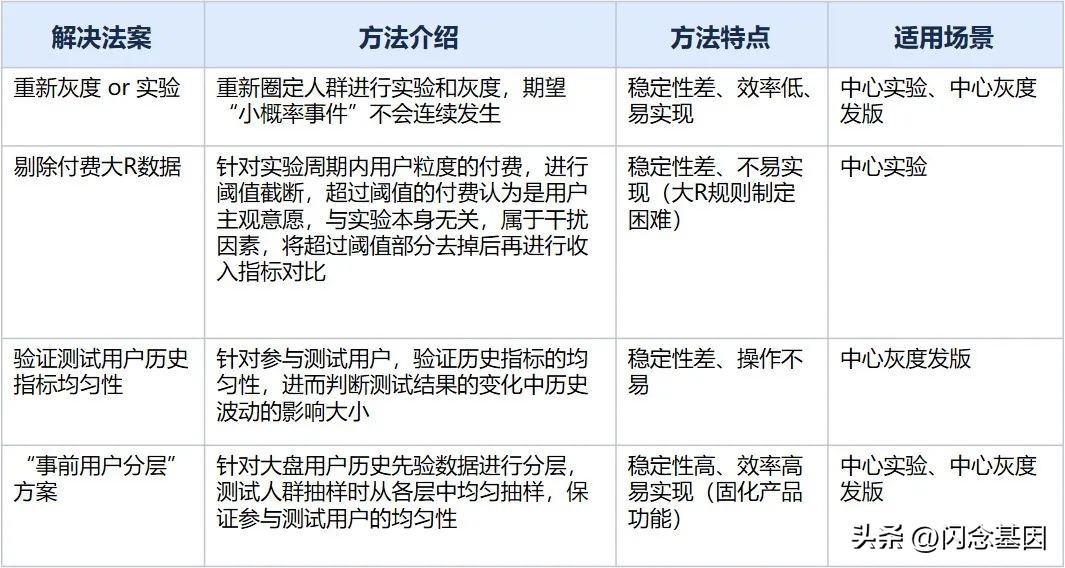 ab实验案例讲解,ab实验如何分析