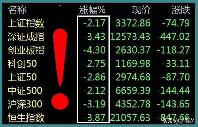 股市早八点最新消息,股市行情下跌惊魂