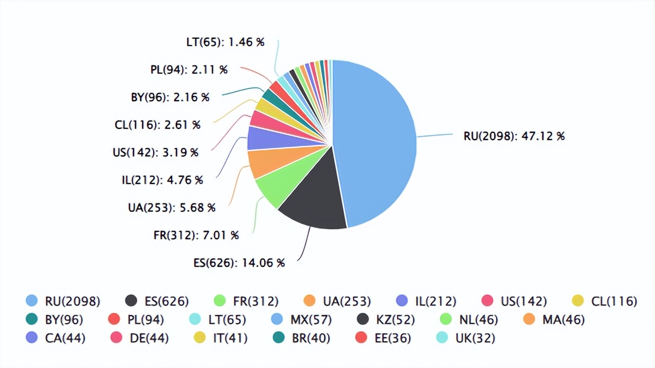 速卖通跨境最新状况,速卖通跨境选品