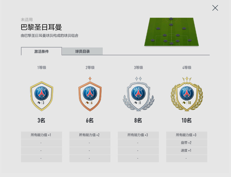 fifaonline4工资帽巴黎,巴黎圣日耳曼fifaonline4战术板
