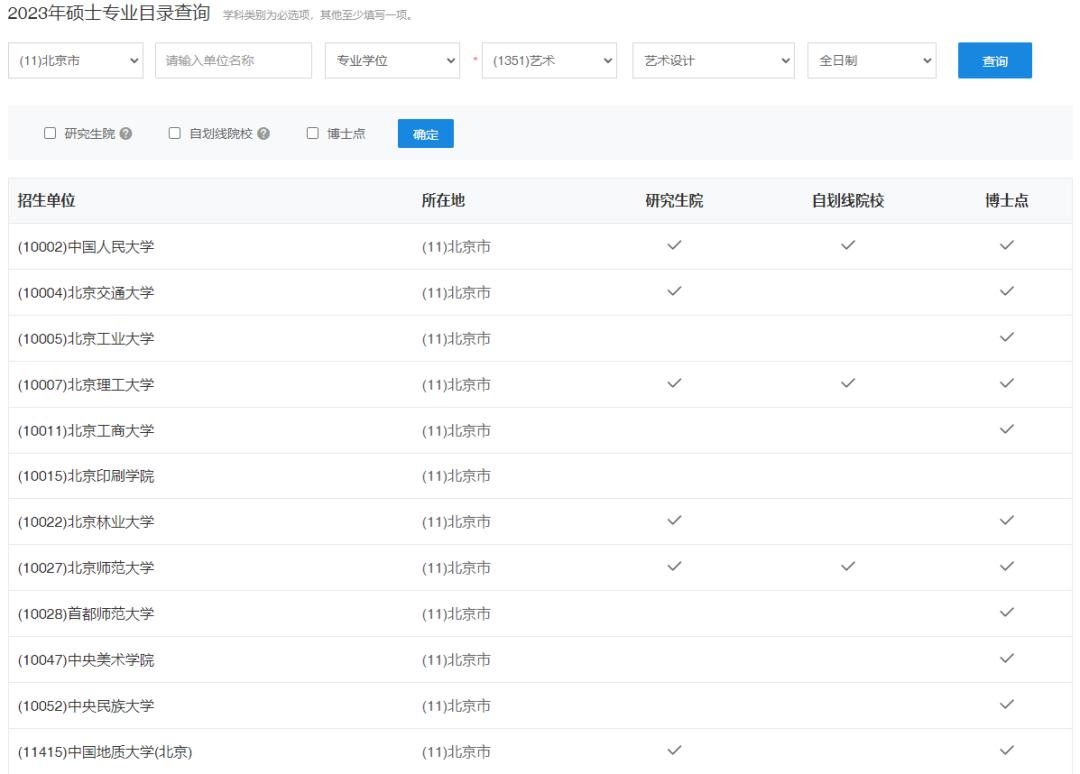 这10个网址都不知道,你还考什么研?
