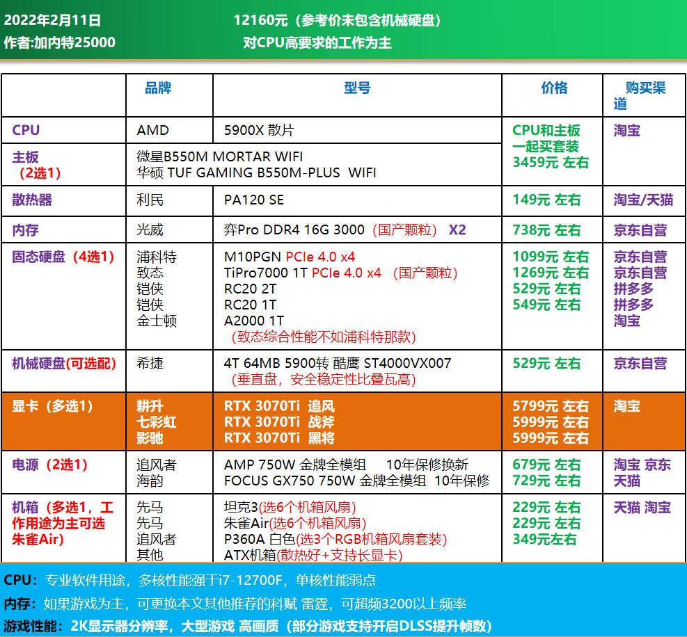 3000电脑全套diy配置清单,推荐一个中高配置的diy电脑
