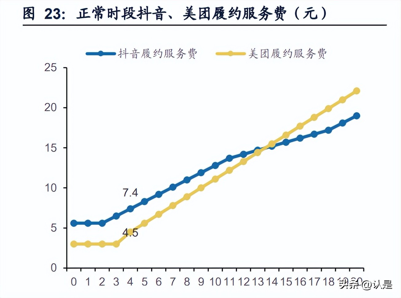 抖音外卖的趋势和发展前景,抖音外卖市场行业报告