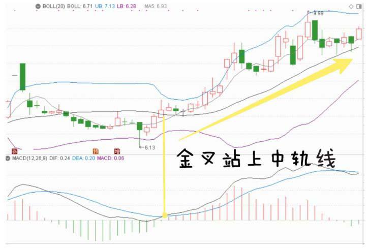 炒股心得是什么,炒股心得选股和买卖股票