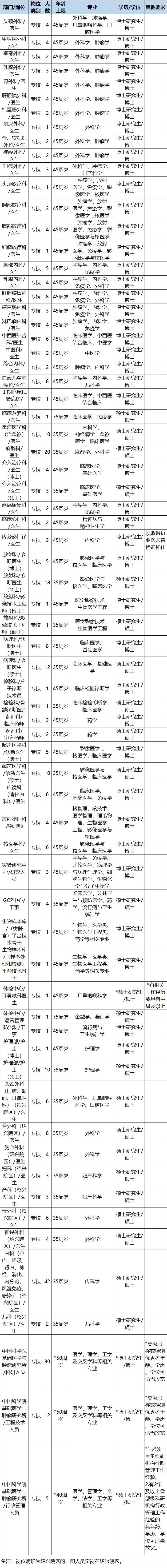 浙江杭州事业单位招聘公告,浙江省直事业单位招聘公告