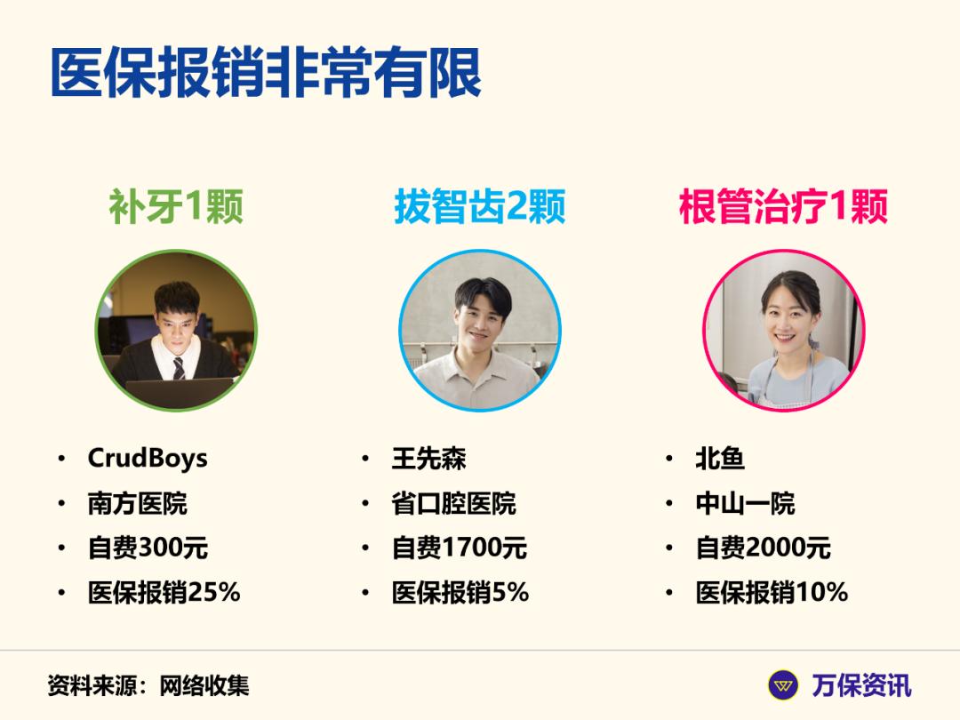 广州社保看门诊报销吗,东莞社保看牙科能报销吗