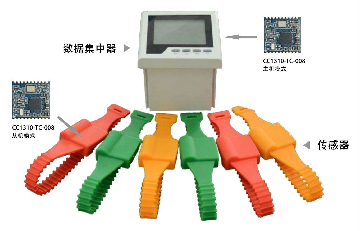 cc无线射频芯片,射频芯片的详细说明