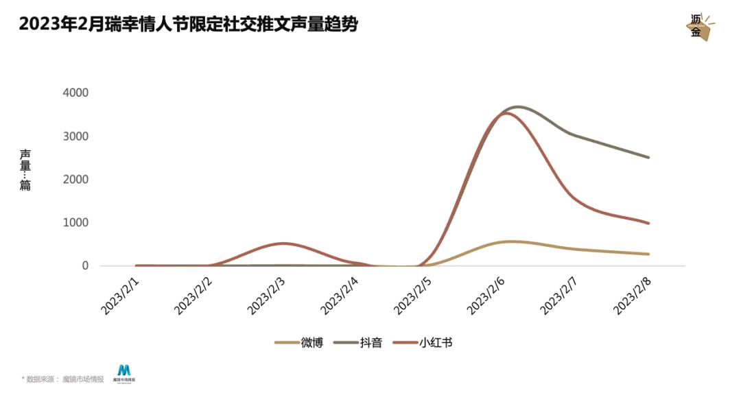 情人节高端品牌,如何引爆自己的品牌