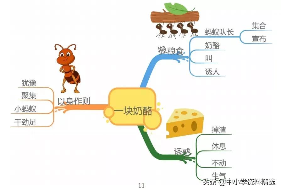 三年级语文上册生字思维导图,部编版三年级语文上册思维导图