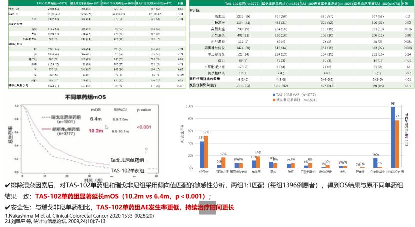 中国国内结直肠癌最新治疗,结直肠癌治好的可能性大吗