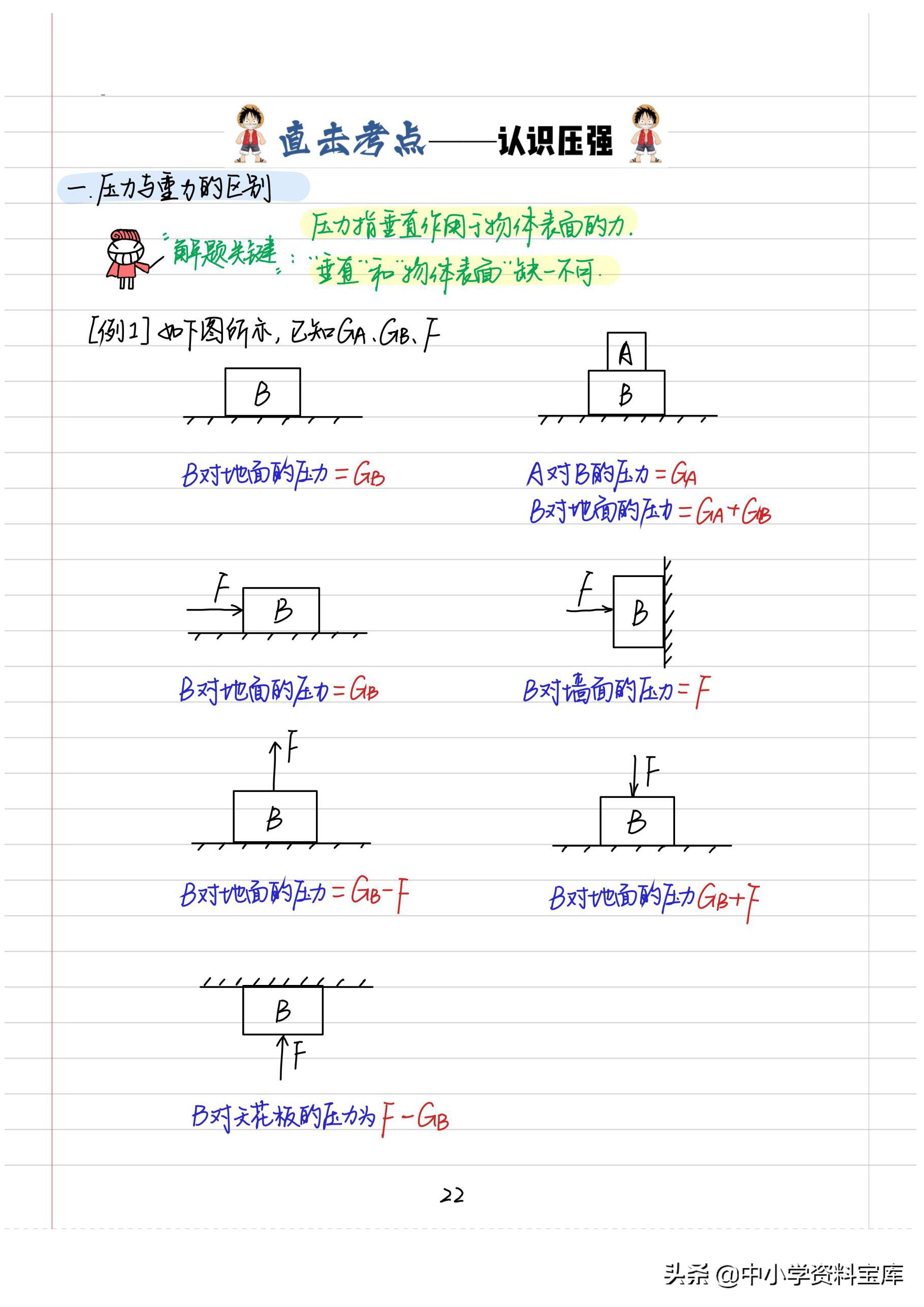 八年级上册物理笔记大全,八年级下册物理学霸笔记手写版