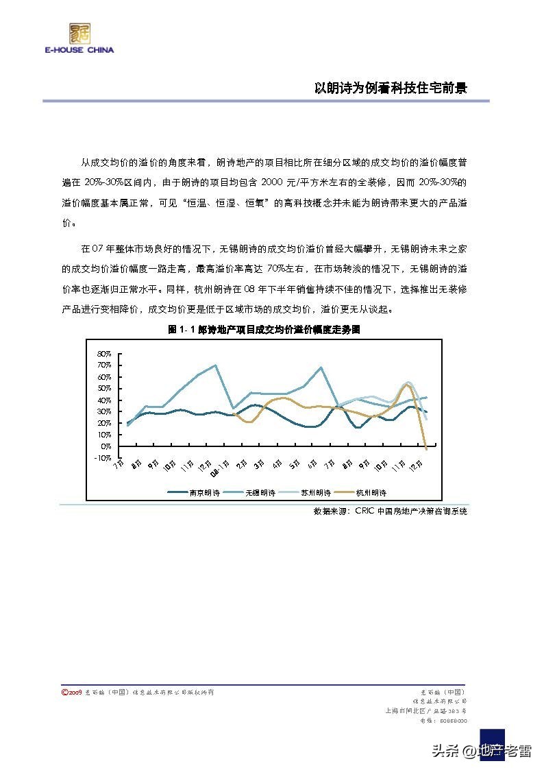易居房价未来10年,易居地产怎么样
