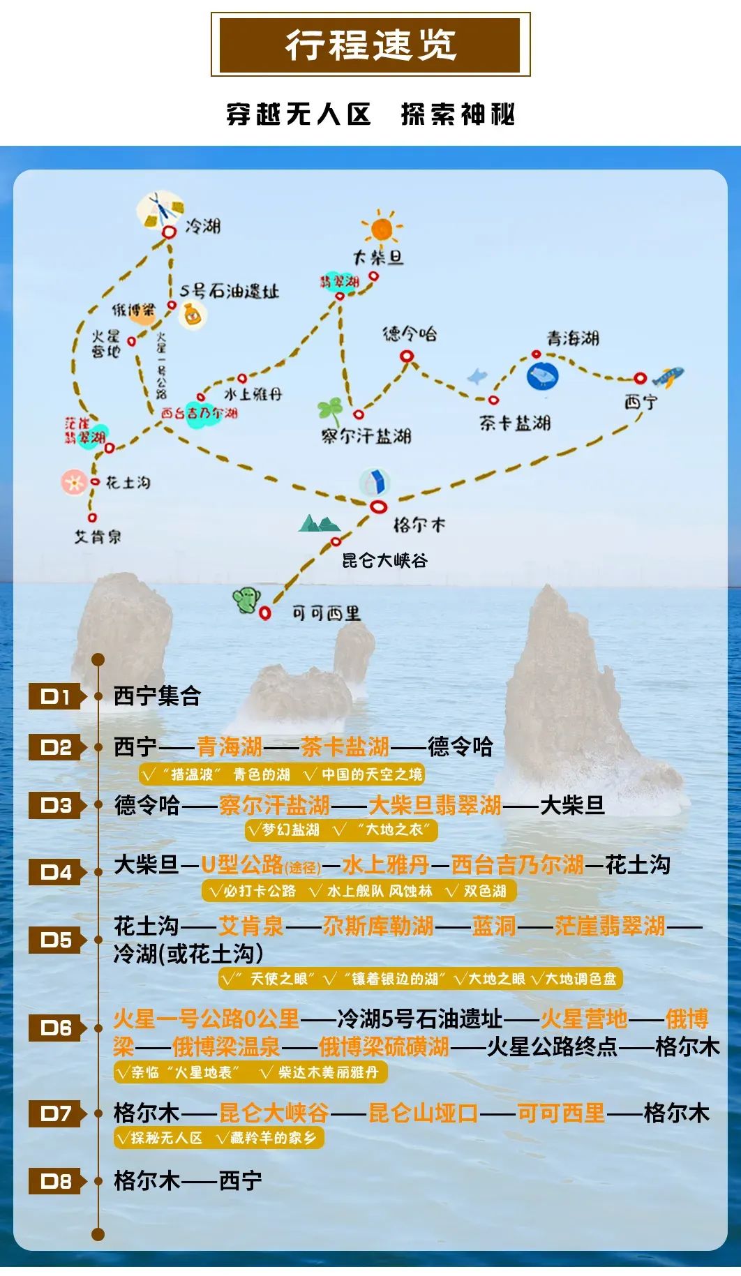 雅丹地貌之旅攻略,西北大环线旅游8天游攻略