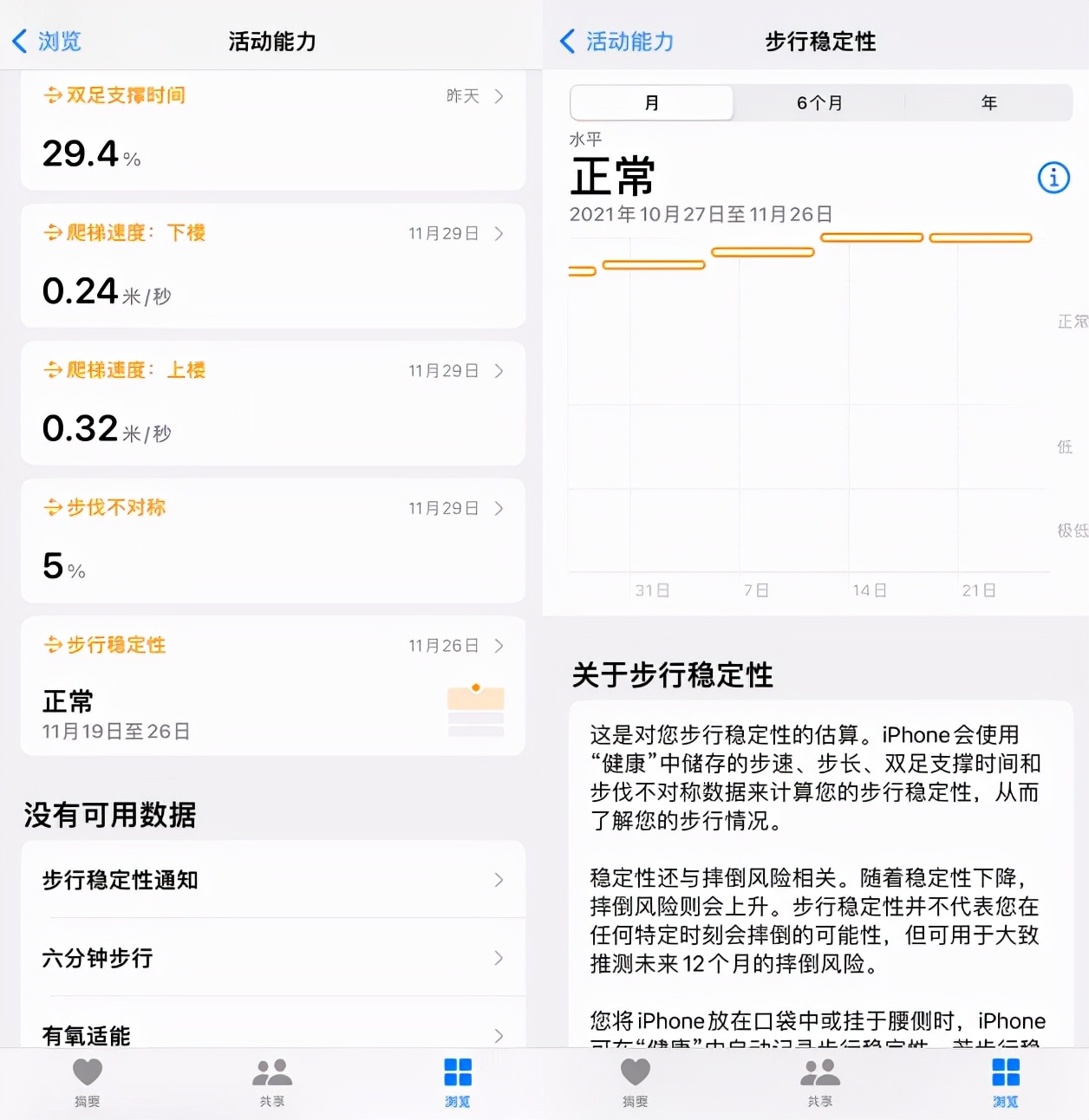 ios15怎么开启性能模式,ios15步行稳定性