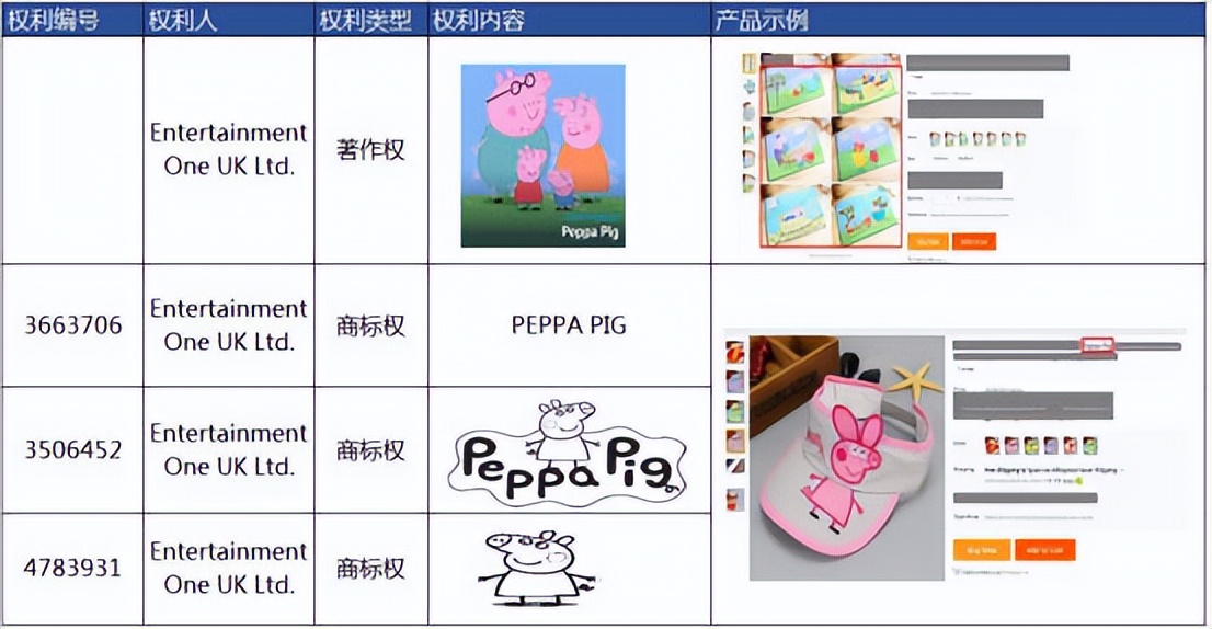 海关知识产权备案查询,海关保护的知识产权有哪些