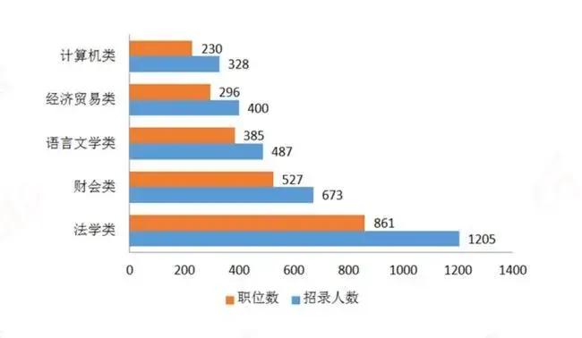 管理学怎么样创新,管理学学什么比较好