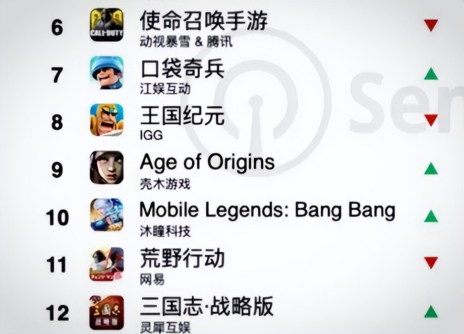 2023手游国外收入排行,海外手游收入榜