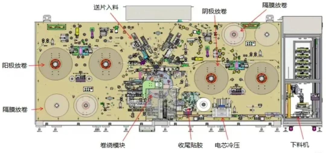 锂电池卷绕机设备调试步骤,锂电池全自动卷绕设备设计教程
