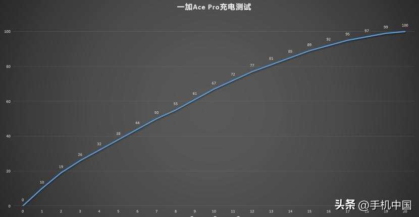 一加acepro性能手机真标杆,一加acepro手机深度测评
