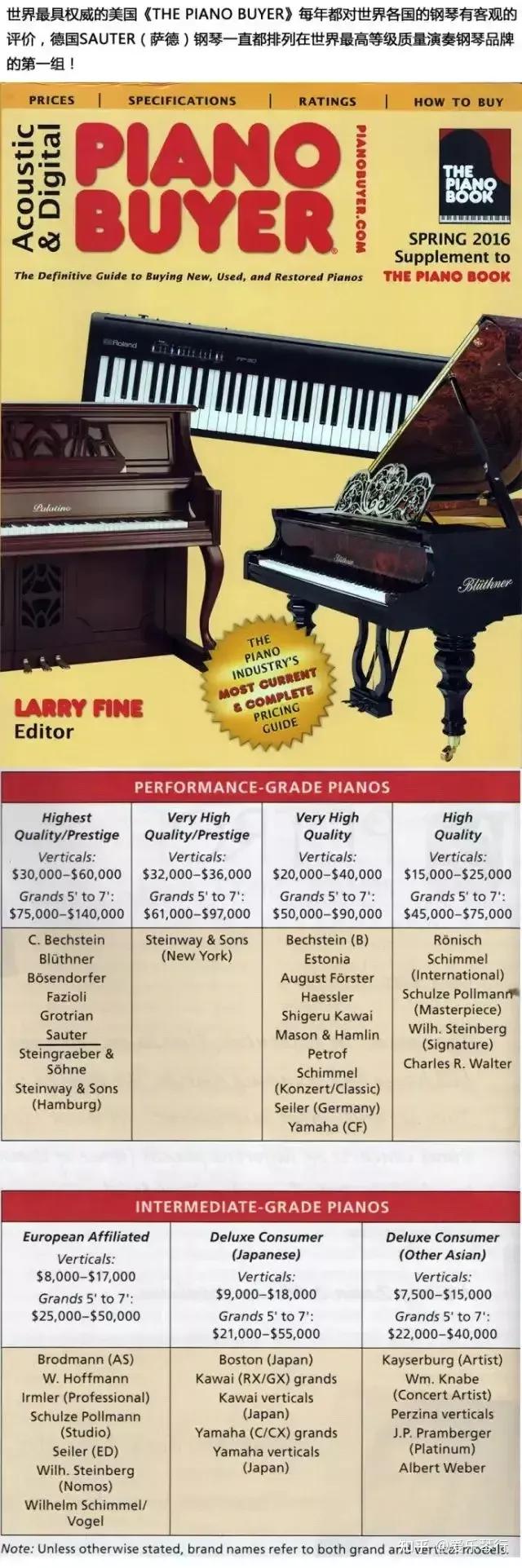 首德钢琴价格,法兰山德钢琴品牌排行榜