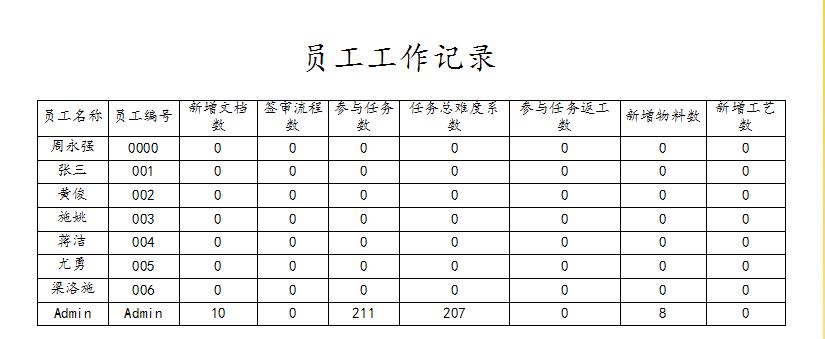 天心天思erp系统管理软件,天心天思plm价格