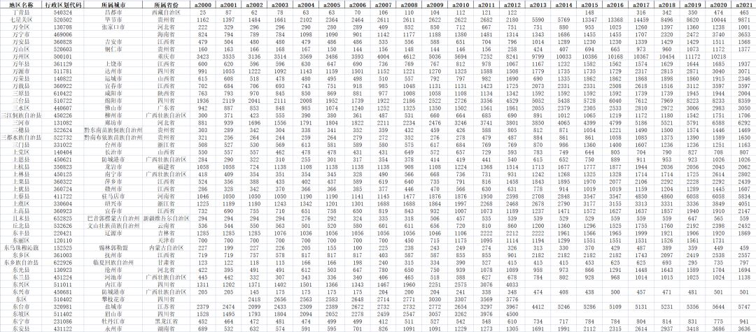 教育卫生占gdp,2000年全国教育事业统计结果