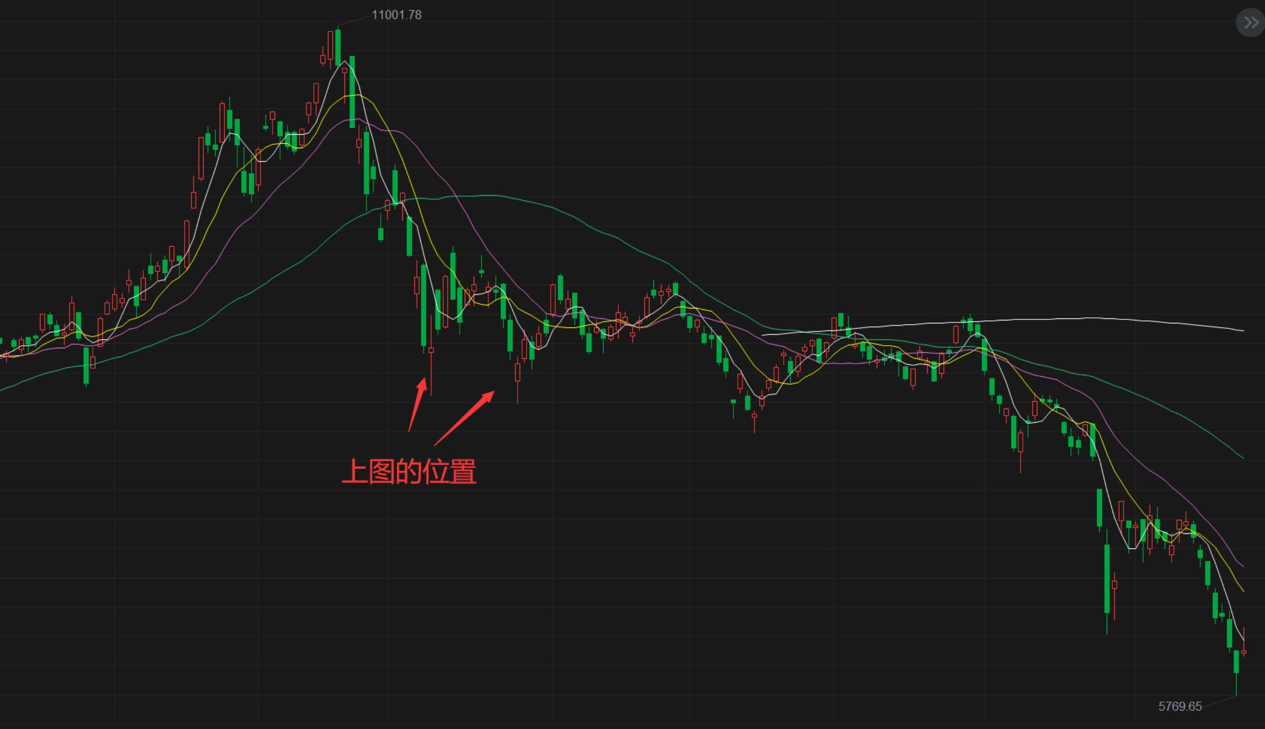 趋势抄底最安全的技巧,一招教你抄底技巧