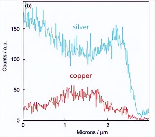 铜微粒怎么做,铜颗粒制备
