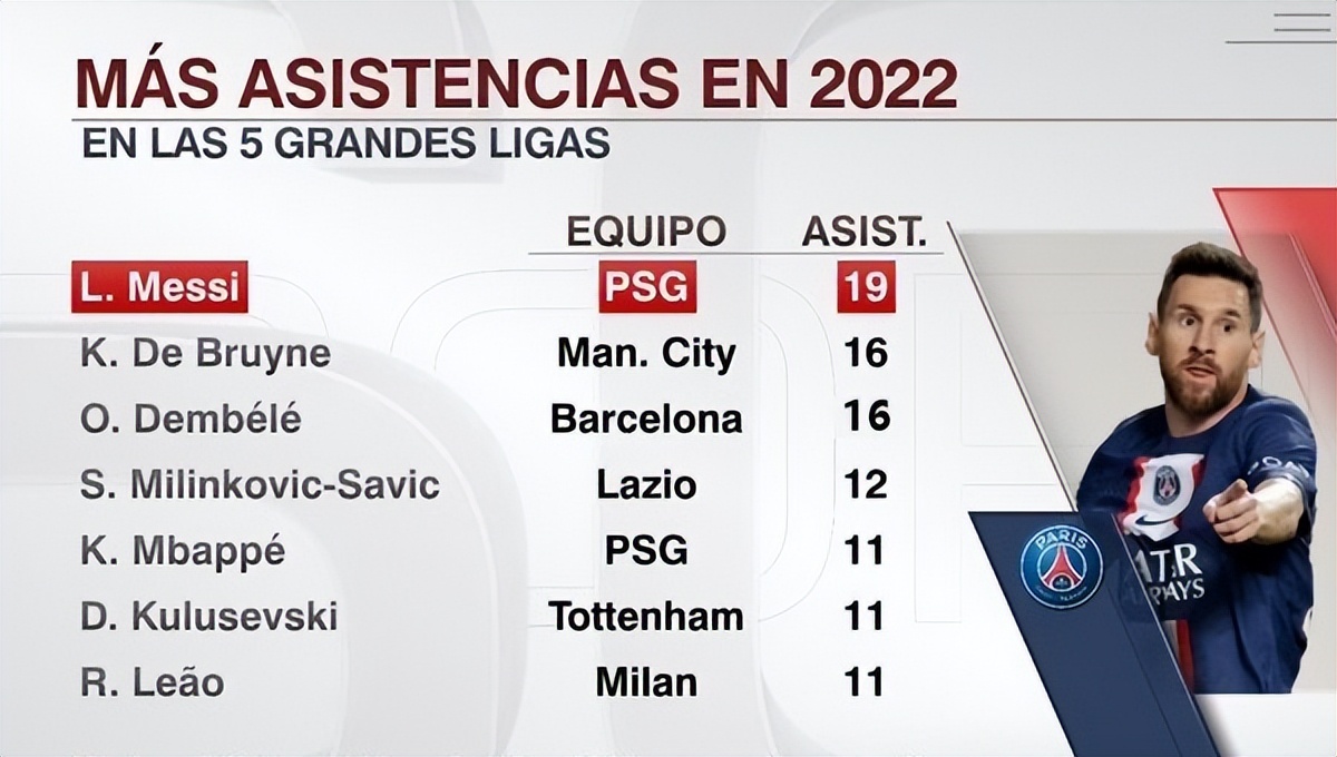 战术板进攻战术板,莱万对梅西有多强