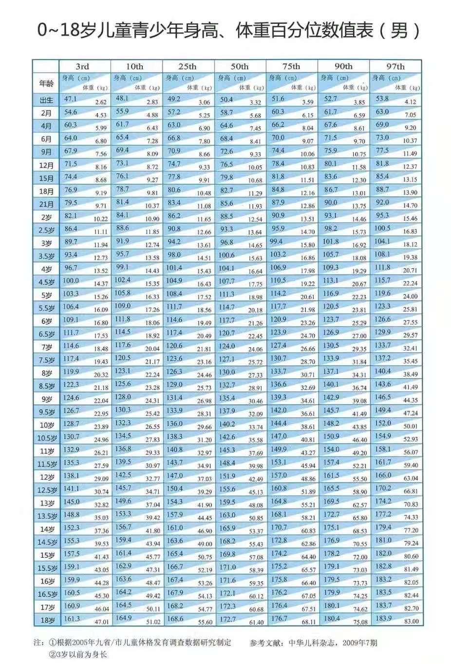 你家孩子个子达标了吗,你家娃身高达标没