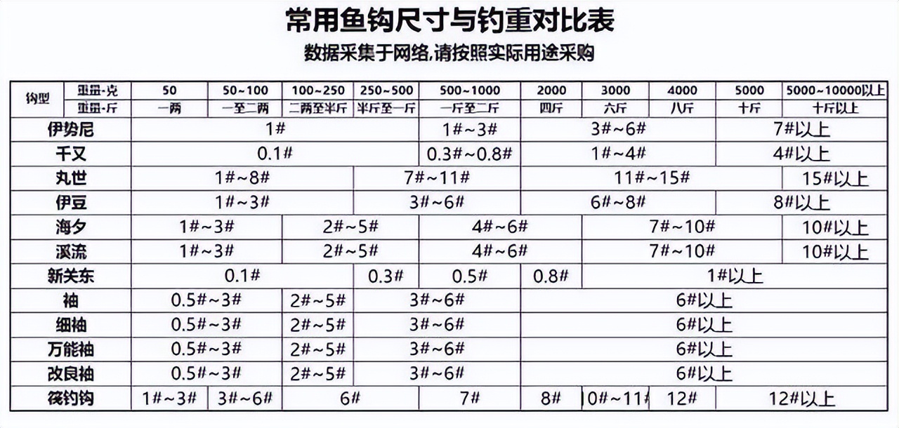钓鱼钩选多大的鱼钩好钓,鱼钩的选择才是钓鱼最好的技术