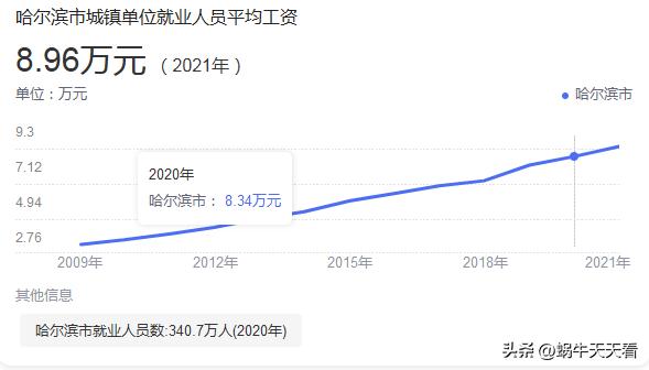 各省社会平均工资排名,全国各地社会平均工资