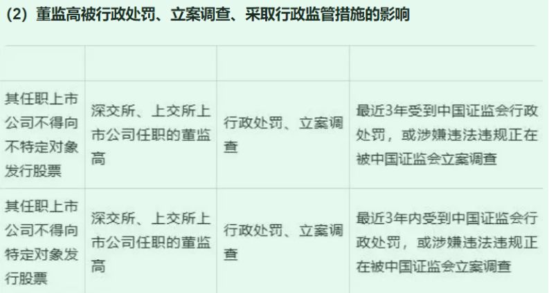 当年野蛮生长的P2P大玩家，联手牛散，现在披上了光伏马甲！