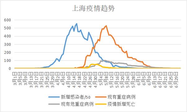 北大医院发声了：北京这波是bf.7，全体轻症，5-7天后可能重症？