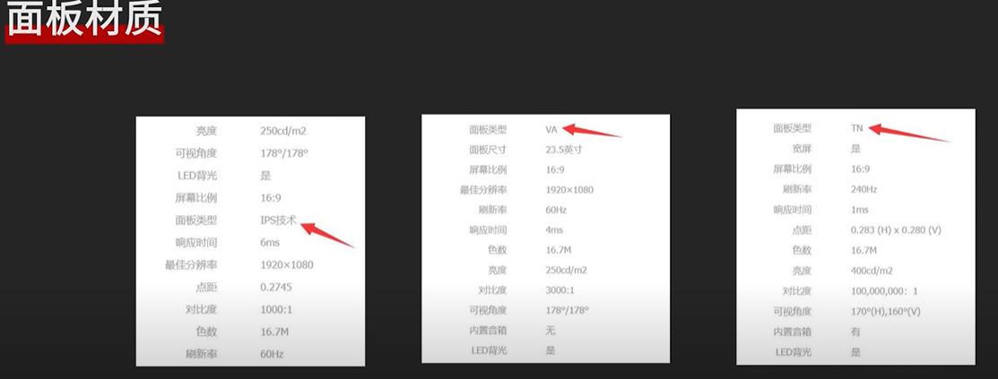 显示器va和ips和tn的区别,显示器va和tn和ips怎么分辨