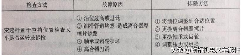 叉车can通讯故障怎么解决,电动叉车常见故障排除