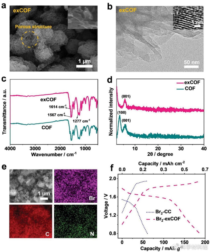 新型水系锌离子电池锰基材料,锌基水系电池
